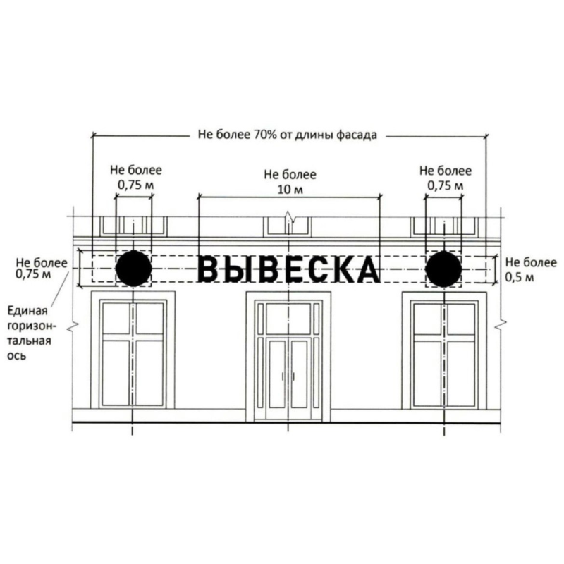 Основные требования к внешнему виду вывесок согласно дизайн-коду улиц Ялты