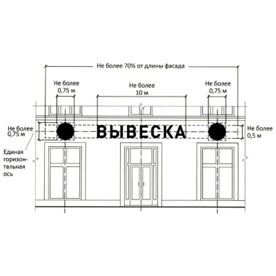 Основные требования к внешнему виду вывесок согласно дизайн-коду улиц Ялты